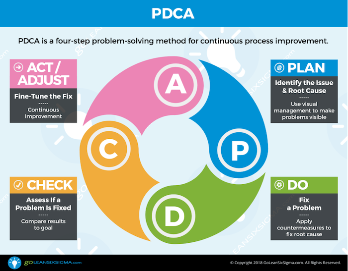 5-Point Guide To Set Up A Lean Production System