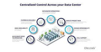Emerson Expands DeltaV Automation for AI-Scale Data Centers