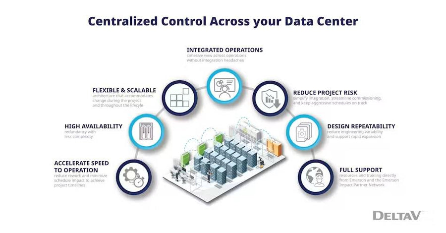Emerson Expands DeltaV Automation for AI-Scale Data Centers