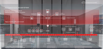 ABB Expands IE6 SynRM Motor Portfolio and Introduces Automation Extended