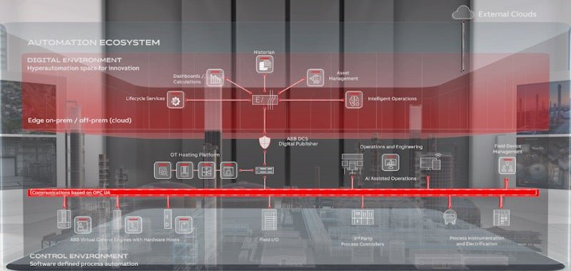 ABB Expands IE6 SynRM Motor Portfolio and Introduces Automation Extended