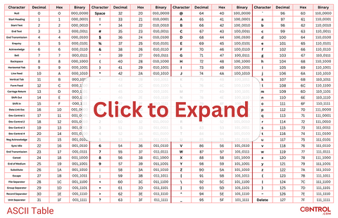 ASCII decimal hexadecimal and binary reference for PLC data handling