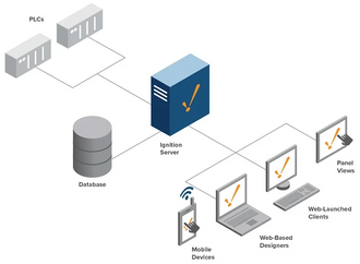 Avoiding SCADA Pitfalls: 3 Tips for Operational and Business Advantages