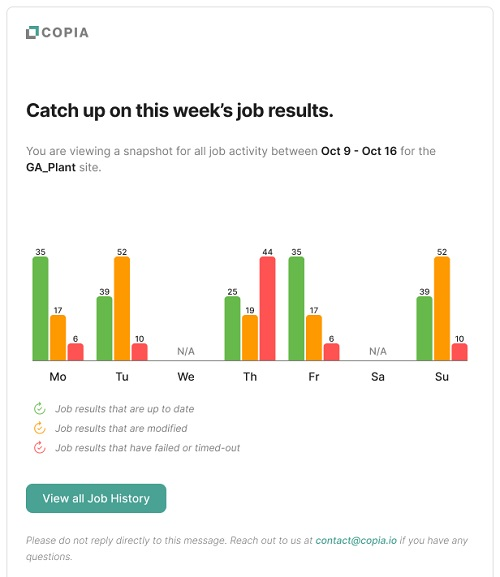 Case Study: How One Company Saved Hours on Code Review With Version Control Software