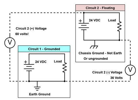Grounded and floating 24 VDC control circuits compared
