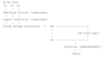  DC Bus Fundamentals in Industrial Motor Drives
