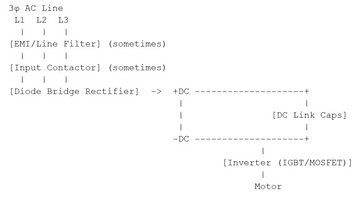  DC Bus Fundamentals in Industrial Motor Drives