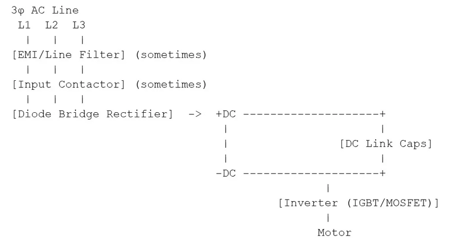  DC Bus Fundamentals in Industrial Motor Drives