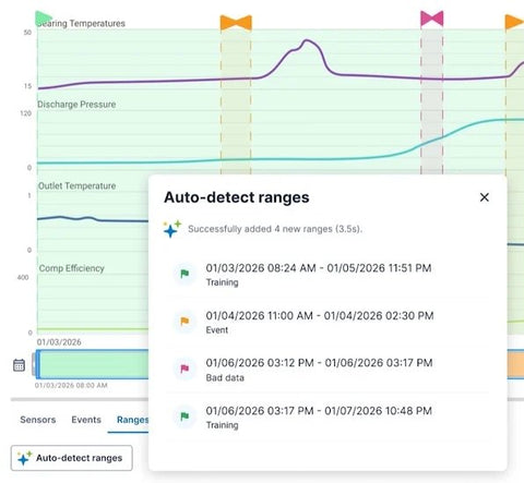 Emerson Aspen Mtell: Scaling Predictive Maintenance