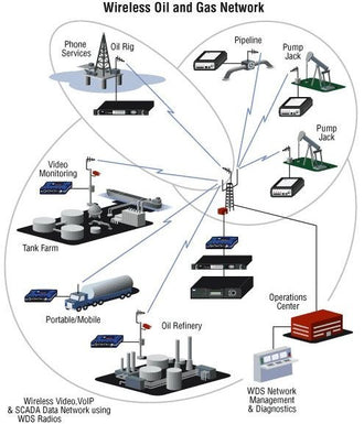 Wireless PLC Communications: 5-Mile Pipeline Link Design — figure 1