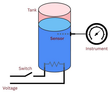 Industrial measurement loop from process sensor to control system