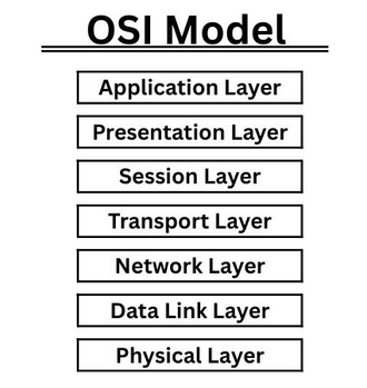 Industrial Network Protocols: The Backbone of Modern Control Systems