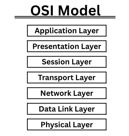 Industrial Network Protocols: The Backbone of Modern Control Systems