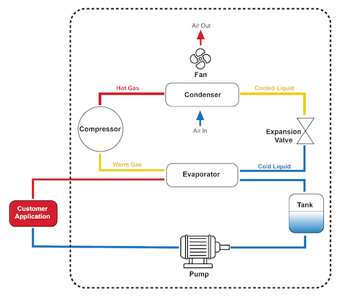 Efficient Temperature Control with Liquid Cooling Systems