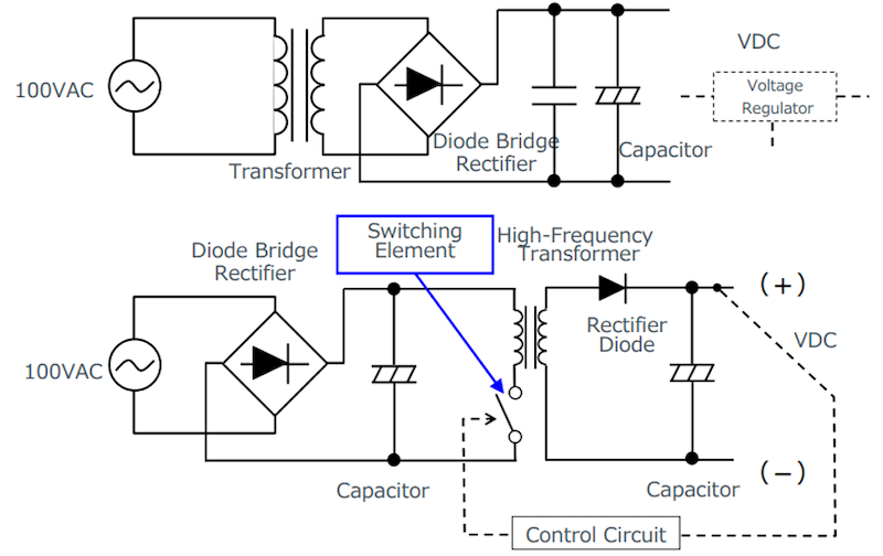 Designing High-Reliability AC-DC Power Converters for Industrial Automation Systems