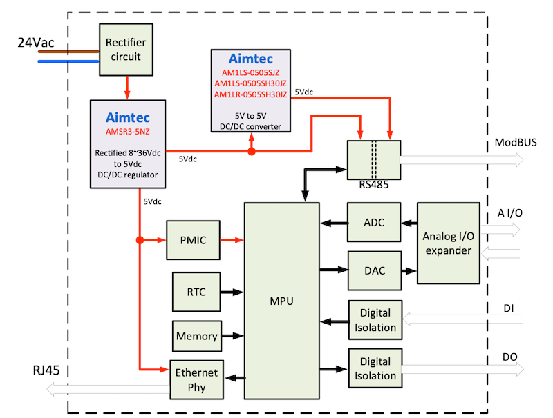 Power Requirements and Design Challenges in Modern Building Automation Systems