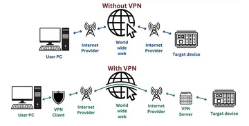 Secure remote PLC access through a segmented industrial network
