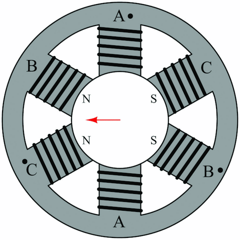 Three-phase stator field and rotor direction