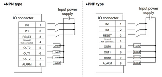 Should You Connect Commons Between Power Supplies in PLC Systems?