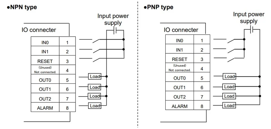Should You Connect Commons Between Power Supplies in PLC Systems?