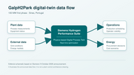 Siemens to Digitalize Galp’s 100 MW Hydrogen Plant