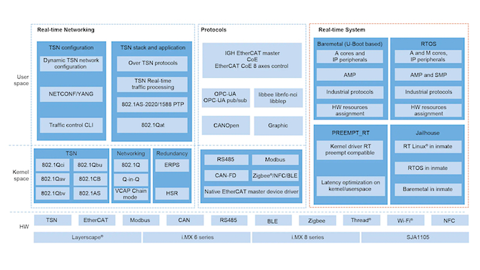 The Importance of Utilizing Real-time Data to Control Modern Industrial Applications