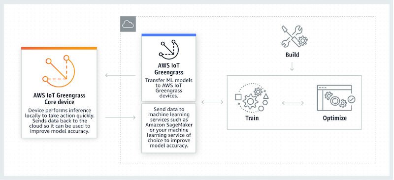 How Edge AI Is Transforming Manufacturing Defect Detection